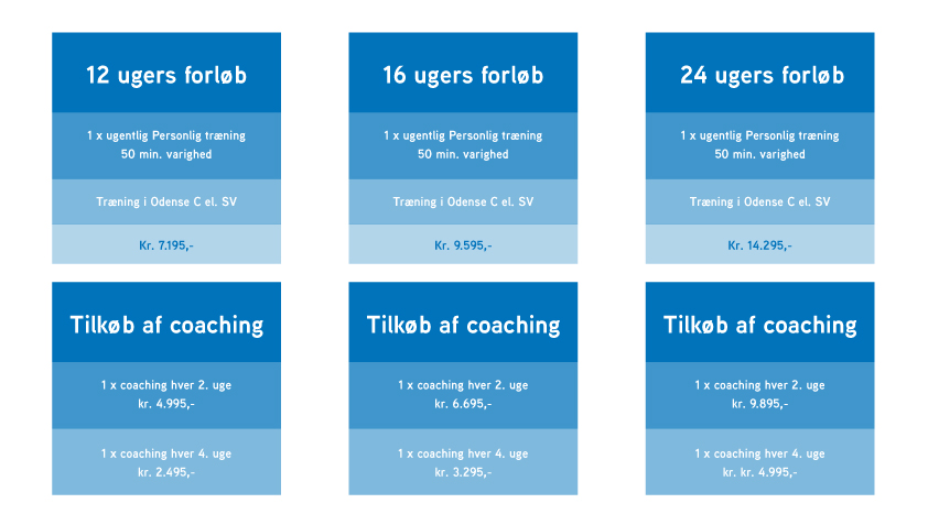 PT_NYE-priser_2022_1xugen Hos Sund Fornuft kan du få personlig træning 1x ugentligt. Bestemt træning til at nå dine mål.